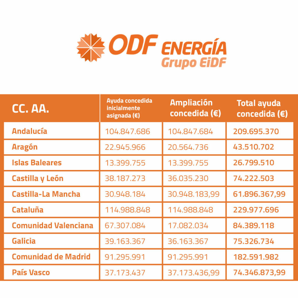 ayudas autoconsumo